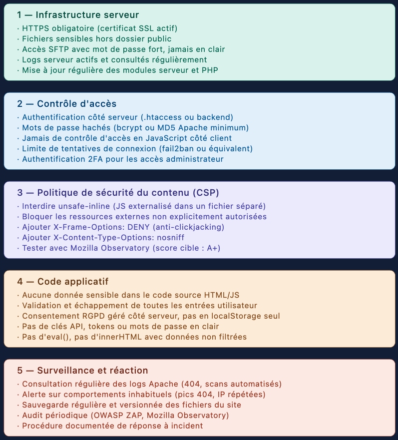 Cahier de révision SEO